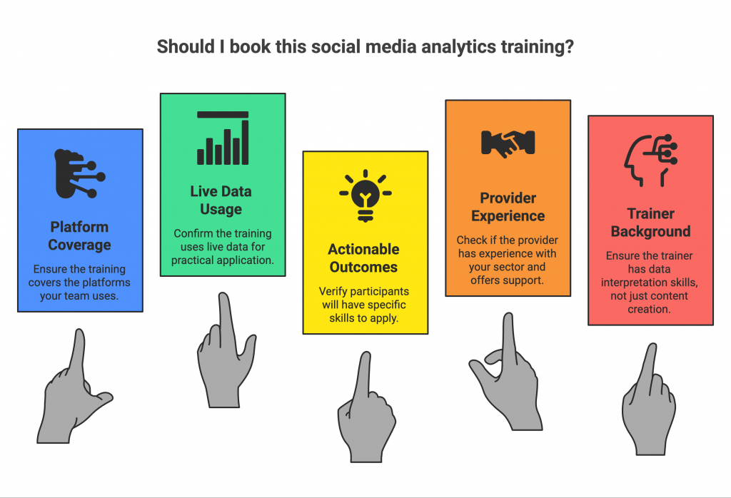 questions to ask before booking social media analytics training