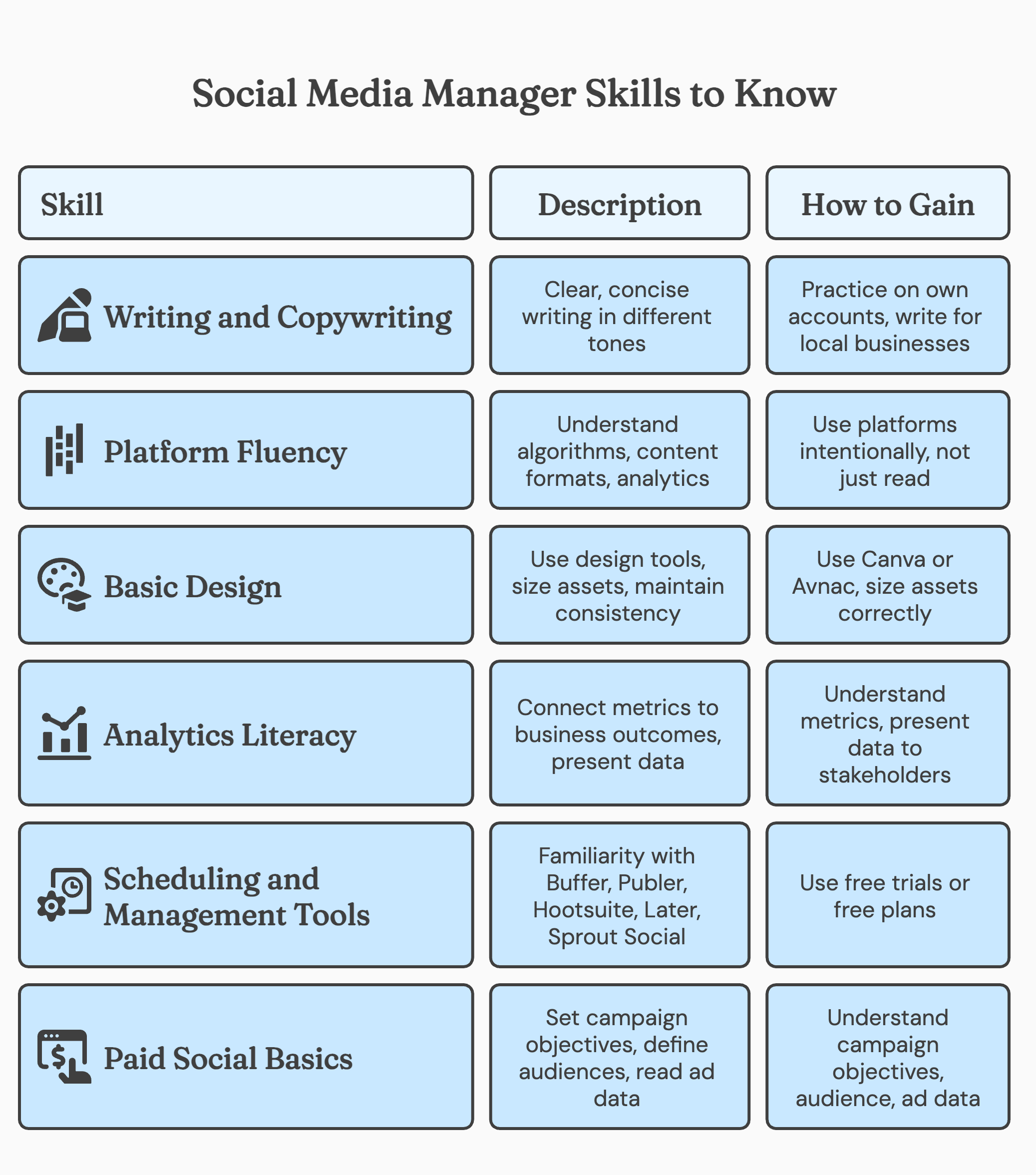 social media manager skills to know