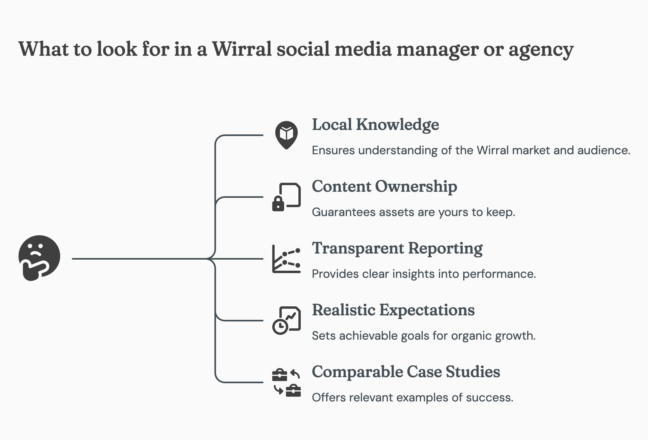 What to look for in a Wirral social media manager or agency