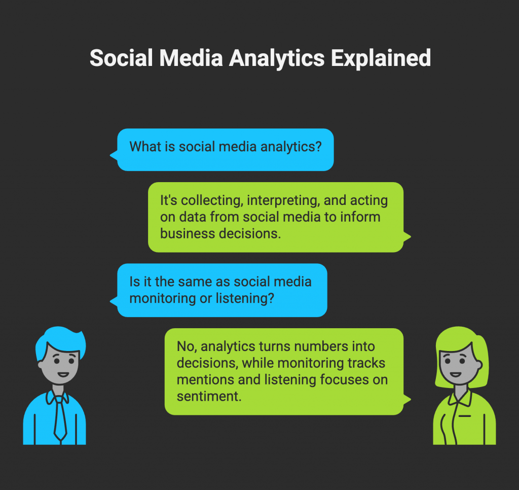 social media analytics explained