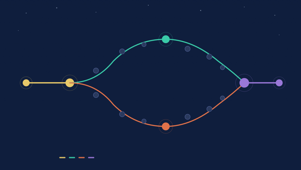 learning pathway